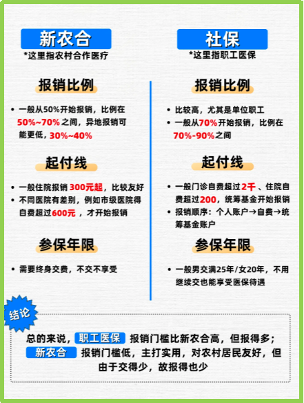 浙江最新医保5%与9%的区别方法分析(最方便真实的浙江医保10%和55%的区别方法)