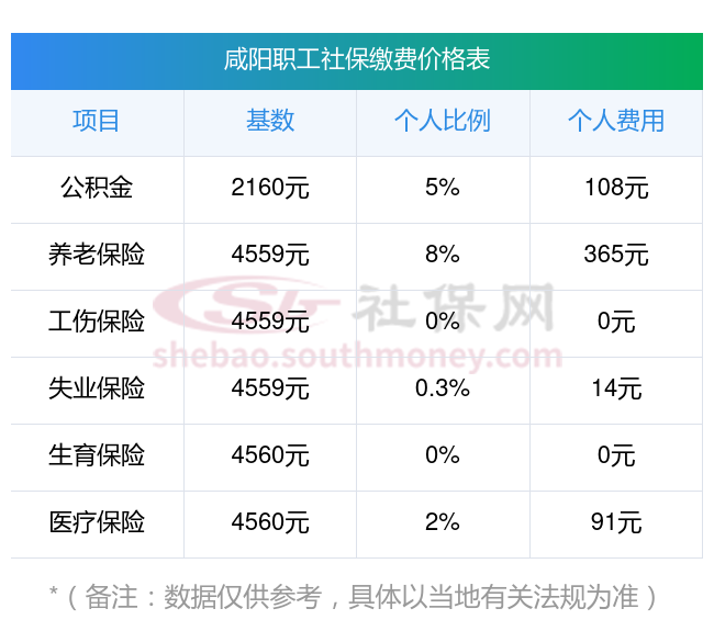 浙江最新社保卡有8000可以取现多少方法分析(最方便真实的浙江社保能不能取出来方法)