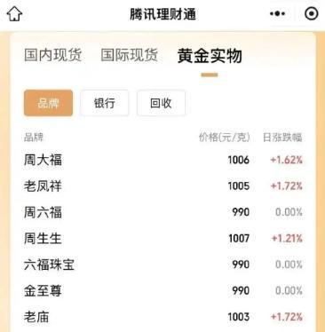 浙江最新24小时上门回收金价方法分析(最方便真实的浙江上门回收黄金价格方法)