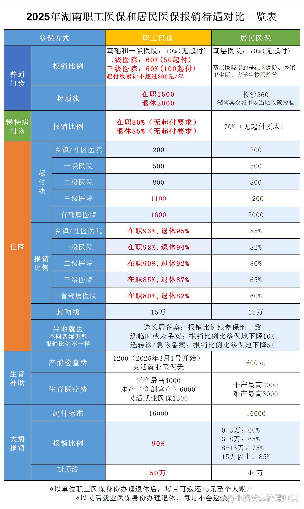 浙江最新医保卡套取现金比例方法分析(最方便真实的浙江医保卡套取现金手续费方法)