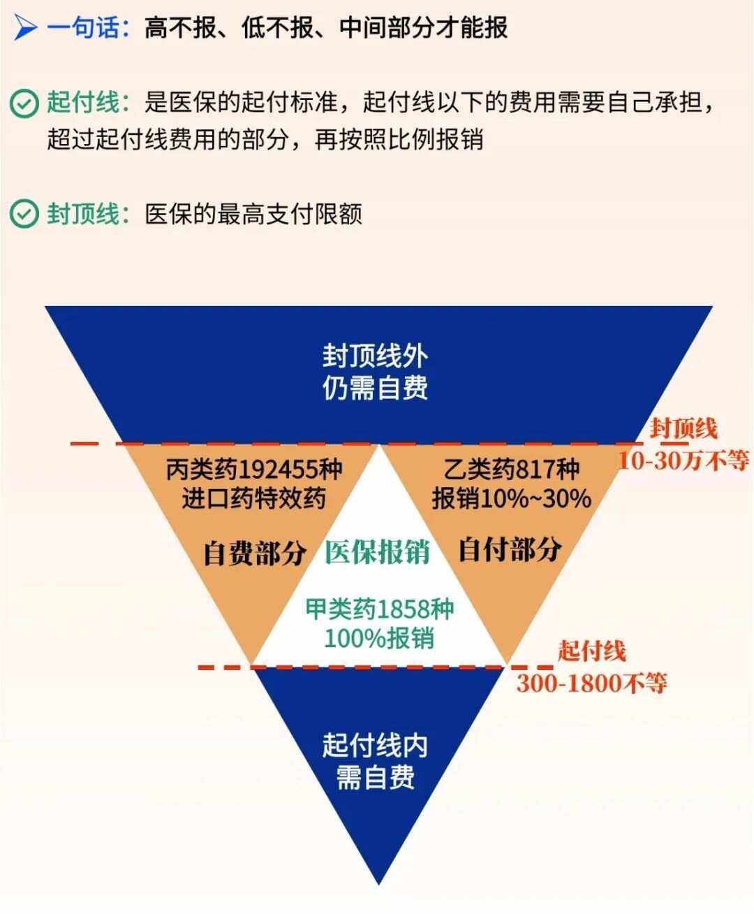 浙江最新医疗报销90%怎么计算方法分析(最方便真实的浙江医保报销90%需要什么条件方法)