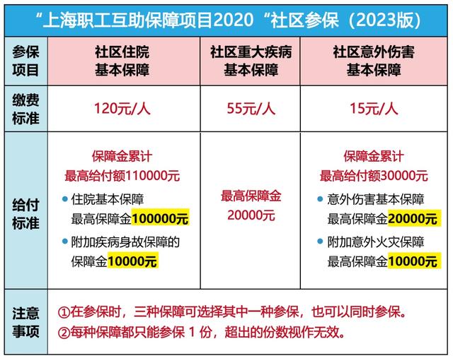 浙江最新上海套医保卡联系方式方法分析(最方便真实的浙江上海医保套现电话方法)