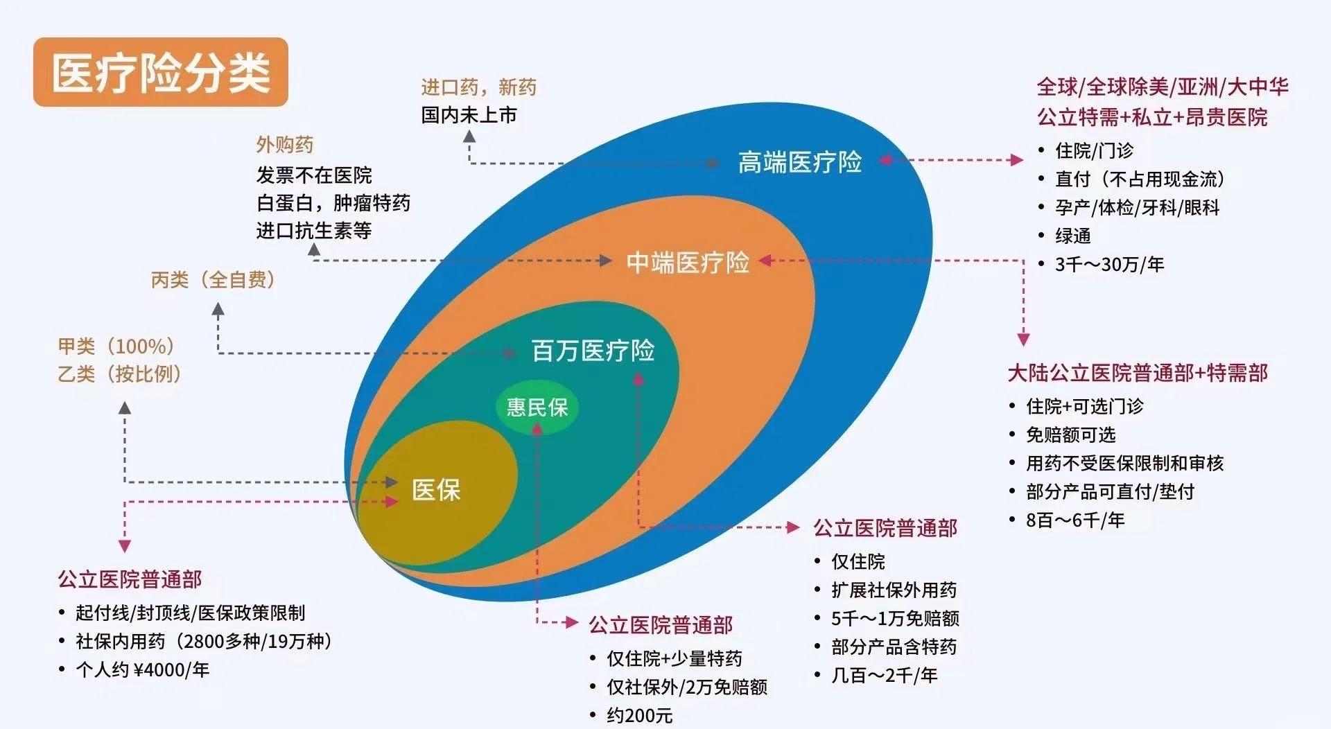 浙江最新医保5%与9%的区别方法分析(最方便真实的浙江医保95%和5%有什么区别方法)