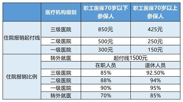 浙江最新24小时医保是否可以报销方法分析(最方便真实的浙江24小时医保是否可以报销住院费用方法)