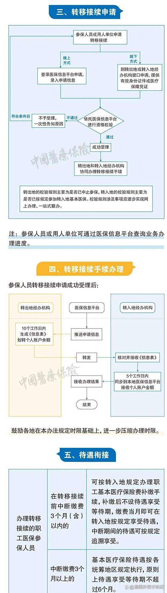 浙江最新医保卡取钱最简单方法方法分析(最方便真实的浙江医保卡取钱最简单方法
方法)