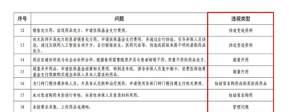 浙江最新怎么跟药店老板说套医保方法分析(最方便真实的浙江怎么和你药店老板谈业务方法)